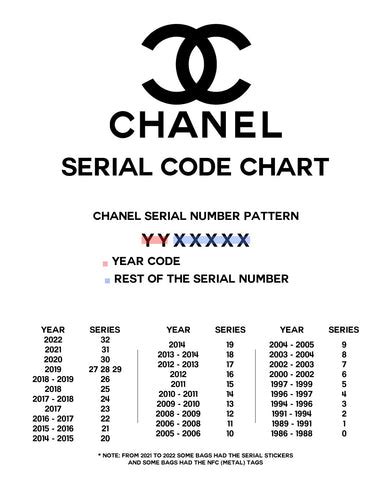 chanel product code|Chanel code number.